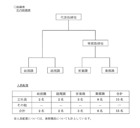 組織図